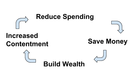 feedback loop examples