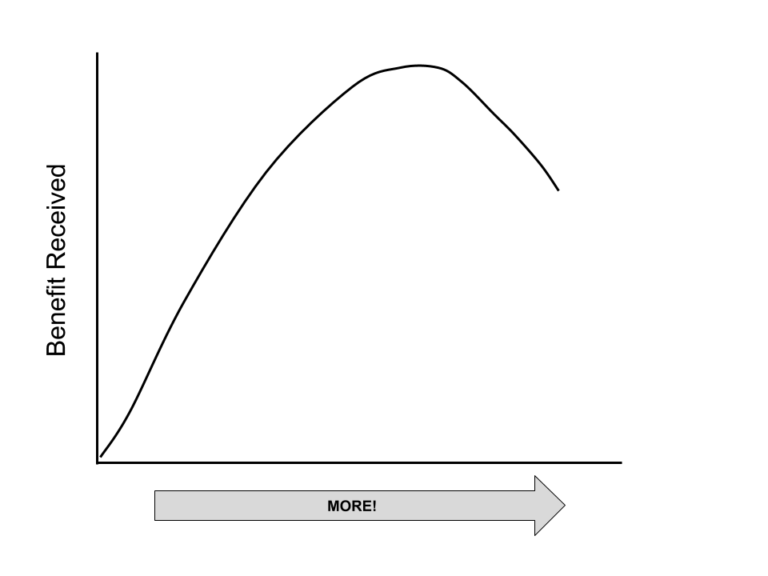Diminishing Returns In Your Life Simple Living Daily
